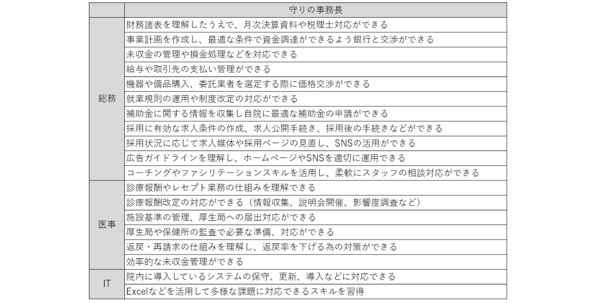 守りの事務長で習得可能な項目の画像